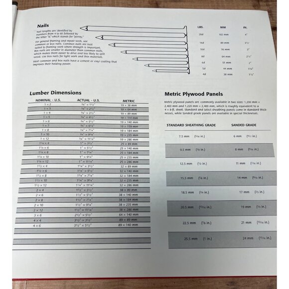 Sears Craftsman Home Repair Complete Step-By-Step Photo Guide Hardcover Book - Picture 5 of 7